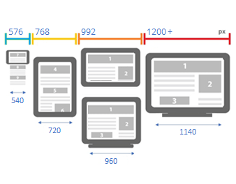 breakpoints