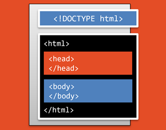 estrutura de um html